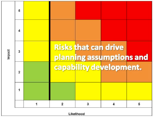 Table 2: Scottish Risk Matrix